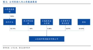 新澳天天开奖资料大全最新,冉冉升起的玻纤二线龙头-山玻转债申购价值分析