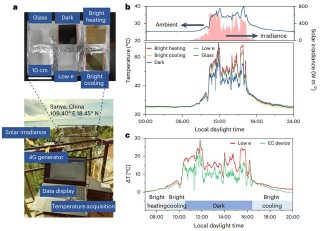 白小姐一肖一码100正确,科学家研发智能节能窗新材料，让建筑更智能，更节能！