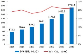 开源证券：气凝胶或迎来放量元年，千亿级大市场蓄势待发