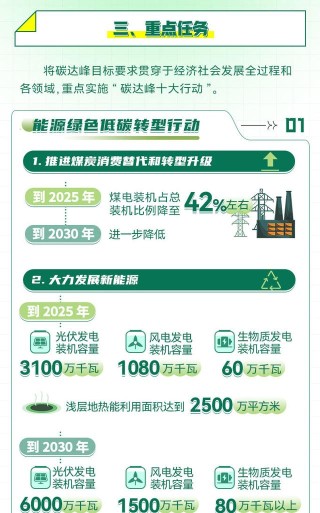 中共贵州省委 贵州省人民政府印发《贵州省碳达峰实施方案》