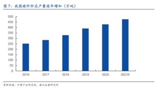 新澳天天开奖资料大全最新,冉冉升起的玻纤二线龙头-山玻转债申购价值分析