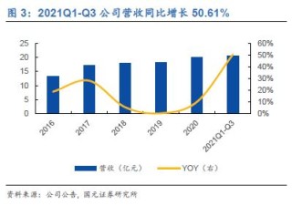 冉冉升起的玻纤二线龙头-山玻转债申购价值分析