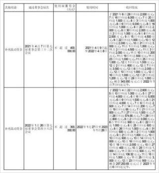 二四六香港资料期期准2024,北京东方雨虹防水技术股份有限公司2023半年度报告摘要