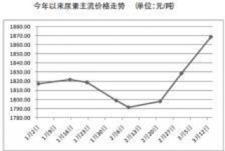 白小姐三肖三期开奖时间,聚氨酯行业：同心抗疫 大爱尽责