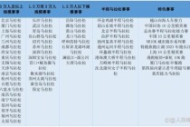 2023中国路跑赛事高质量发展研究报告