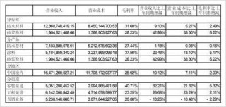 二四六香港资料期期准2024,北京东方雨虹防水技术股份有限公司2023半年度报告摘要