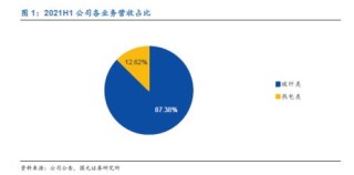 冉冉升起的玻纤二线龙头-山玻转债申购价值分析