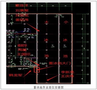 易燃材料旁违章动火，3人死亡，10人被追责