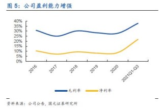 冉冉升起的玻纤二线龙头-山玻转债申购价值分析