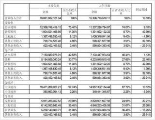 二四六香港资料期期准2024,北京东方雨虹防水技术股份有限公司2023半年度报告摘要