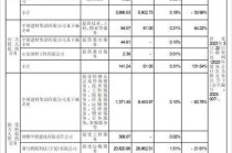 证券代码：000786 证券简称：北新建材 公告编号：2024-006