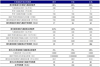 开源证券：气凝胶或迎来放量元年，千亿级大市场蓄势待发