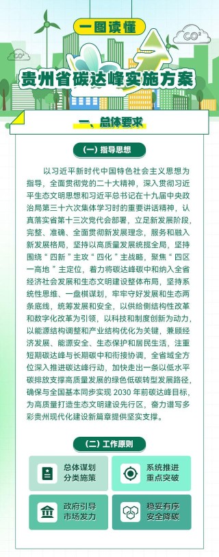 中共贵州省委 贵州省人民政府印发《贵州省碳达峰实施方案》