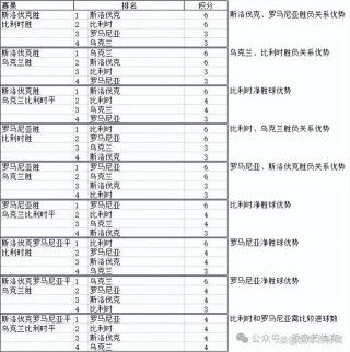 今日看点：C罗盼首球 E组大乱斗比利时仍占优