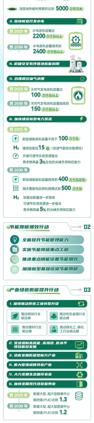 中共贵州省委 贵州省人民政府印发《贵州省碳达峰实施方案》