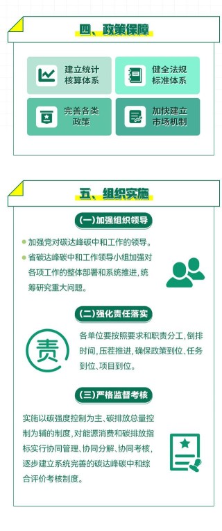 中共贵州省委 贵州省人民政府印发《贵州省碳达峰实施方案》