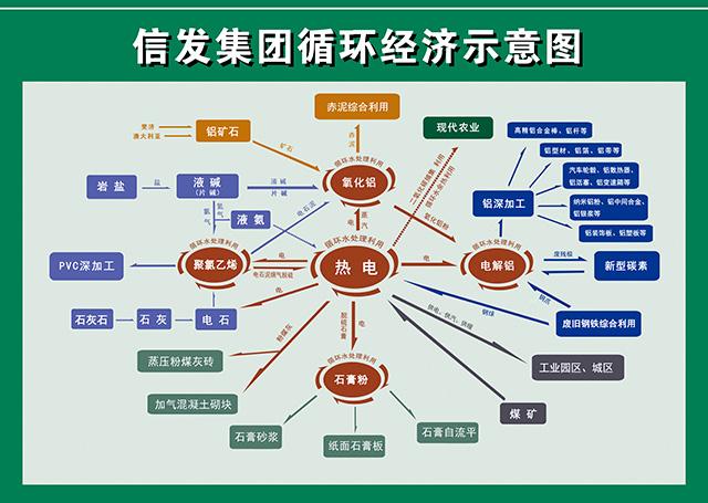 京鲁连线｜“信发”变绿记  第3张