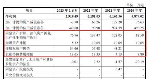 凝固力新材创业板IPO：研发费用人为操纵迹象明显疑为凑数，产品竞争力较弱、未来成长性堪忧，空壳供应商年供货千万元！  第3张