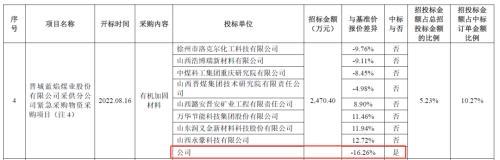 凝固力新材创业板IPO：研发费用人为操纵迹象明显疑为凑数，产品竞争力较弱、未来成长性堪忧，空壳供应商年供货千万元！  第5张