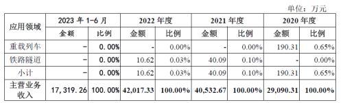 凝固力新材创业板IPO：研发费用人为操纵迹象明显疑为凑数，产品竞争力较弱、未来成长性堪忧，空壳供应商年供货千万元！  第7张