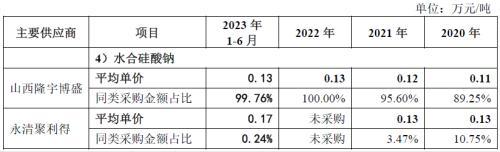 凝固力新材创业板IPO：研发费用人为操纵迹象明显疑为凑数，产品竞争力较弱、未来成长性堪忧，空壳供应商年供货千万元！  第8张