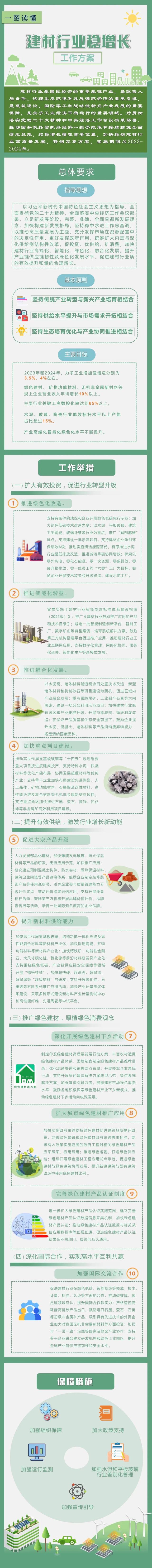 新澳资料免费精准新澳生肖卡,工信部等八部门印发《建材行业稳增长工作方案》（附图解）  第1张